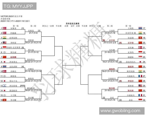 2023年各大赛事赛程安排整理及注意事项一览